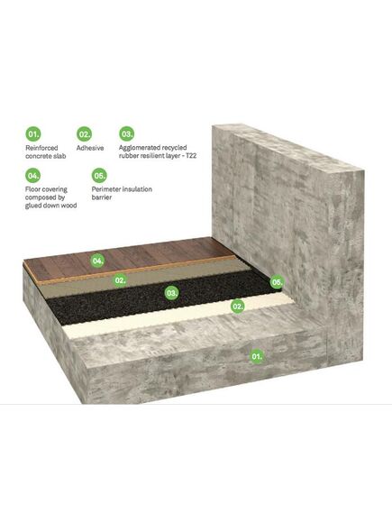 гума в листах AcoustiCORK T22, товщина 5 мм, Amorim Cork Composites S.A., Розмір листа: 1000✕500✕5 мм