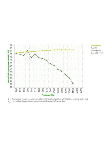Подложка резина AcoustiCORK T22, толщина 10мм, для клеевых деревянных полов, Размер рулона: 10м✕1,25м✕10 мм (12,5 м²), фото 3